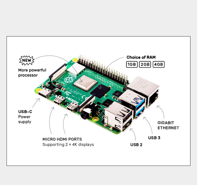 Raspberry Pi 4 8Gb Ram Kit - Raspberry Pi 4 รุ่น B (4B)