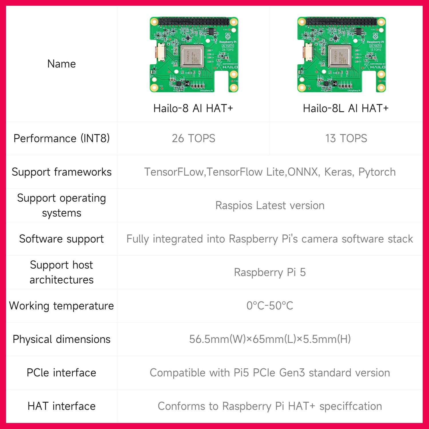 โมดูลเร่งความเร็ว Hailo 8/8l A - Raspberry Pi Ai Kit Hailo-8L บทวิจารณ์และราคา