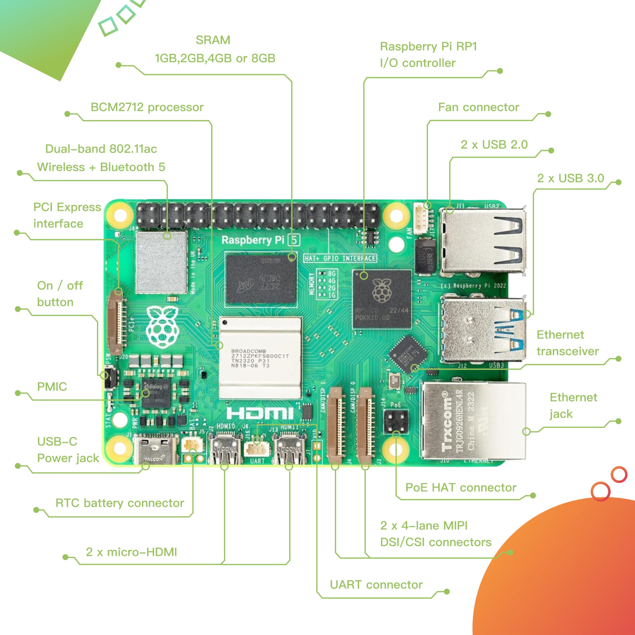 บอร์ดพัฒนา Raspberry Pi 5 รุ่น - Raspberry Pi 4 8Gb Ram Kit บทวิจารณ์และราคา